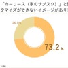 ナイルが全国の男女1555人を対象にカスタマイズの目的や予算についてインターネット調査を実施