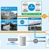 白河工場に水素製造装置（やまなしモデルP2Gシステム）導入 24時間稼働で水素製造開始
