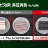 スタンダートタイプ比200％の防カビ効果を実現