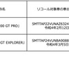 リコール対象となるトライアンフ『タイガー1200GT PRO/EXPLORER』