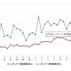 最近1か月のレギュラー価格