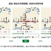 ナビタイムジャパンが道路交通情報特化の「渋滞情報マップ」を提供開始