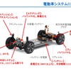 「サイバートラックの分解から見えるテスラの現在地とそこから日本自動車業界が執るべき電動車（xEV）戦略」セミナー資料