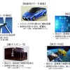 ダイヤモンド半導体に期待されている社会実装の領域