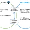 共同研究のイメージ
