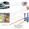改善箇所