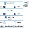 EV蓄電池を活用した容量市場のイメージ