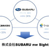 新会社「SUBARU nw Sight」