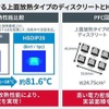 「HSDIP20」の性能比較