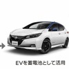脱炭素化、強靱化（災害対策）イメージ図
