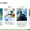 SDVや電動化、さらにはAD/ADAS、シェア＆コネクテッドが進む自動車業界は大きな変革期にある