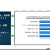 自社にもたらされる価値を拡大するために解決すべき課題