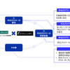 MIRAI-LABOとあいおいニッセイ同和損保が資本業務提携