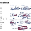 製造過程