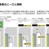 フロントブラインドスポットモニター