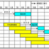 東京ガス、CNG燃料価格の決定方法を改定---原料価格を迅速に反映