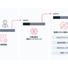 VicOneのSDVにおける自動車サイバー脅威インテリジェンスプラットフォーム「xAurient」