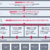 VicOneのSDVにおける自動車サイバー脅威インテリジェンスプラットフォーム「xAurient」