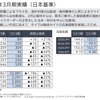 2025年3月期実績全体総括