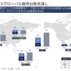 2026年3月期LCVグローバル販売台数見通し