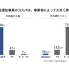 【レベル4自動運転】制度・技術・実装の今とこれから－自動運転の社会実装を先導「BOLDLYが拓く交通の次世代モデル」（vol.3実装編）セミナー資料