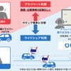 公共ライドシェアにおける、Offseg活用イメージ