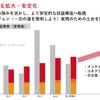 収益のさらなる拡大・安定化