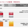 モビリティカンパニーへの変革：ROE 20％