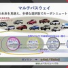 マルチパスウェイ
