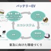 バッテリーEV