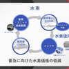 水素