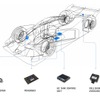 ボッシュの水素燃料電池駆動のレーシングカー『H24EVO』