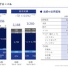 スズキの2025年3月期決算