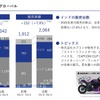 スズキの2025年3月期決算