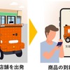 利用手順