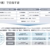 IX（中期経営計画）でめざす姿