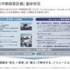 2025年3月期 IX進捗状況