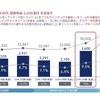 定量値目標