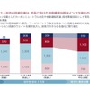 投資計画