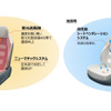 温熱快適性と省エネルギーを両立した「サーマルコンフォートシート」