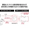 「Hypercharger Pro」の蓄電システムを自立運転可能とし、停電時でも車両充電や営業所のBCP電源として活用できる機能も