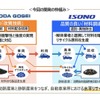 開発の枠組み