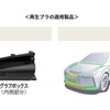 再生プラの適用製品