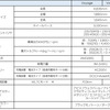 ヒョンデのEV『アイオニック5』の諸元