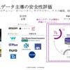 独立したデータ主導の安全評価