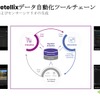 AV用Foretellix データ自動化ツールチェーン