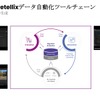 AV用Foretellix データ自動化ツールチェーン