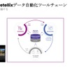 AV用Foretellix データ自動化ツールチェーン