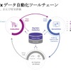 Foretellix データ自動化ツールチェーン