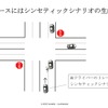 エッジケースにはシンセティックシナリオの生成が必要